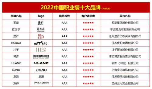 22中国职业装十大品牌ag旗舰厅娱乐平台20